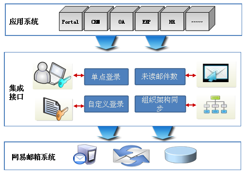 网易企业邮箱