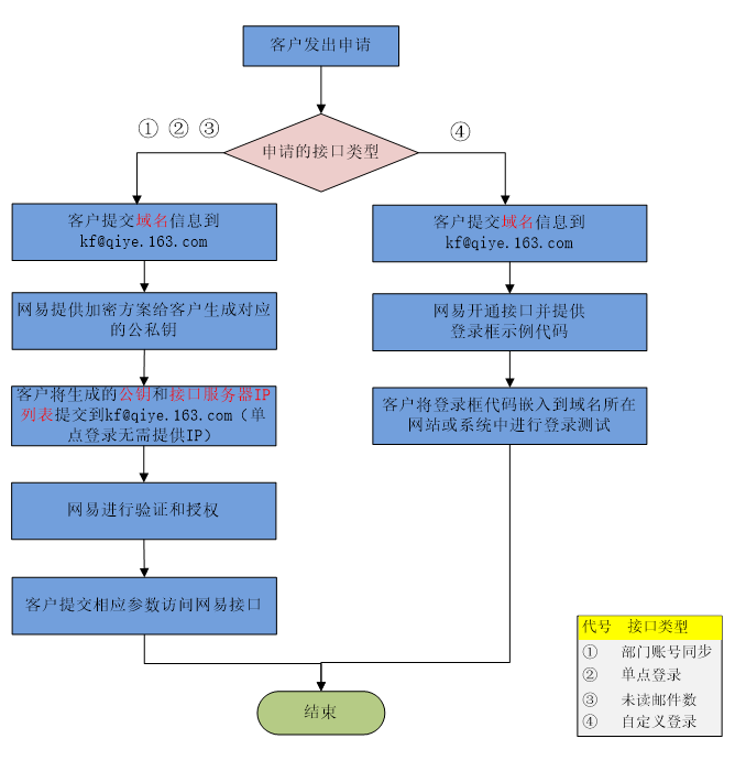 网易企业邮箱