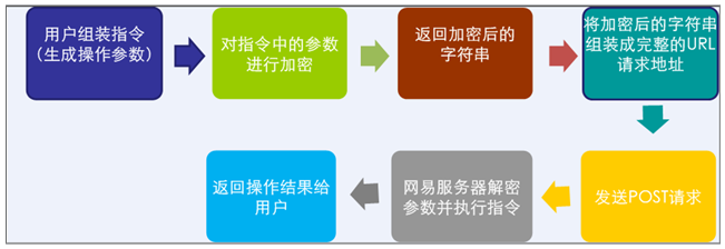 网易企业邮箱