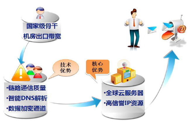 网易企业邮箱,163企业邮箱,企业邮箱购买