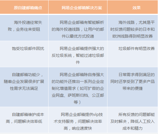 网易企业邮箱,163企业邮箱,企业邮箱购买