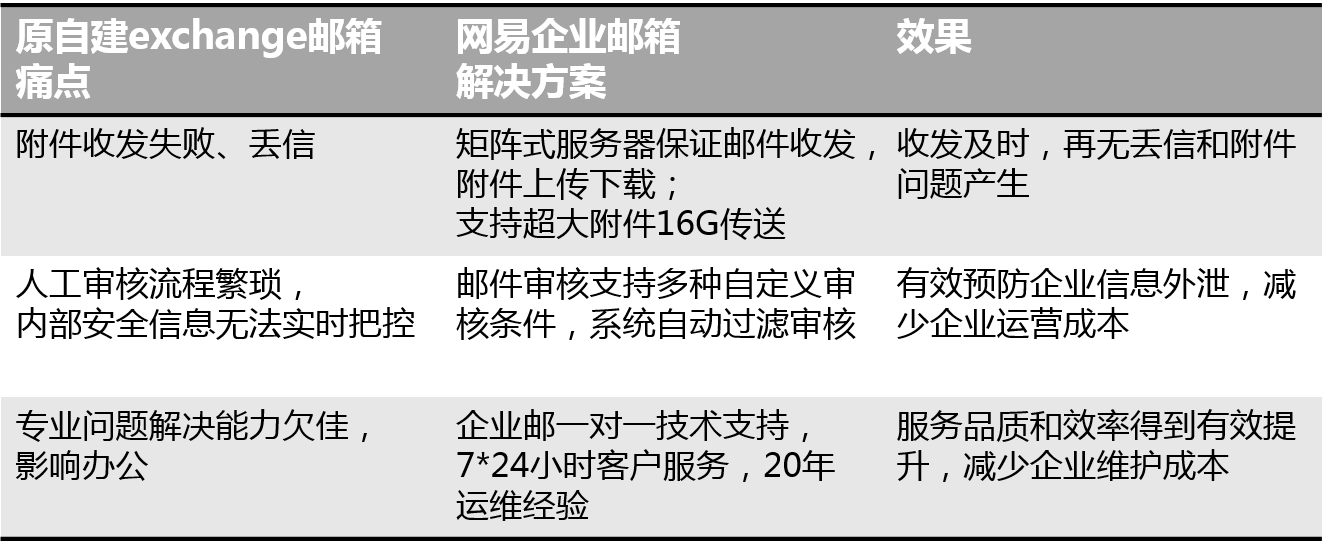 网易企业邮箱,163企业邮箱,企业邮箱购买