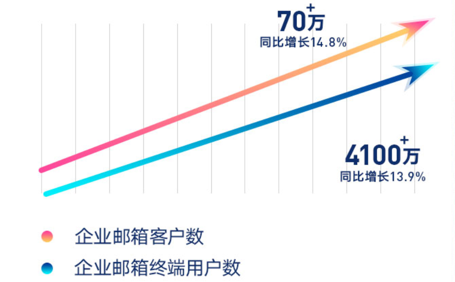 网易企业邮箱,163企业邮箱,企业邮箱购买