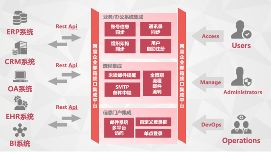 网易企业邮箱,163企业邮箱,企业邮箱购买