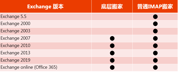 网易企业邮箱,163企业邮箱,企业邮箱购买