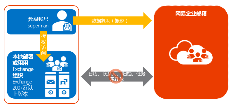 网易企业邮箱,163企业邮箱,企业邮箱购买