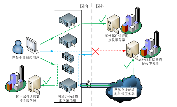 网易企业邮箱,163企业邮箱,企业邮箱购买