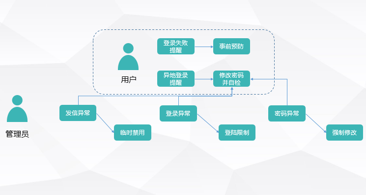 网易企业邮箱,163企业邮箱,企业邮箱购买